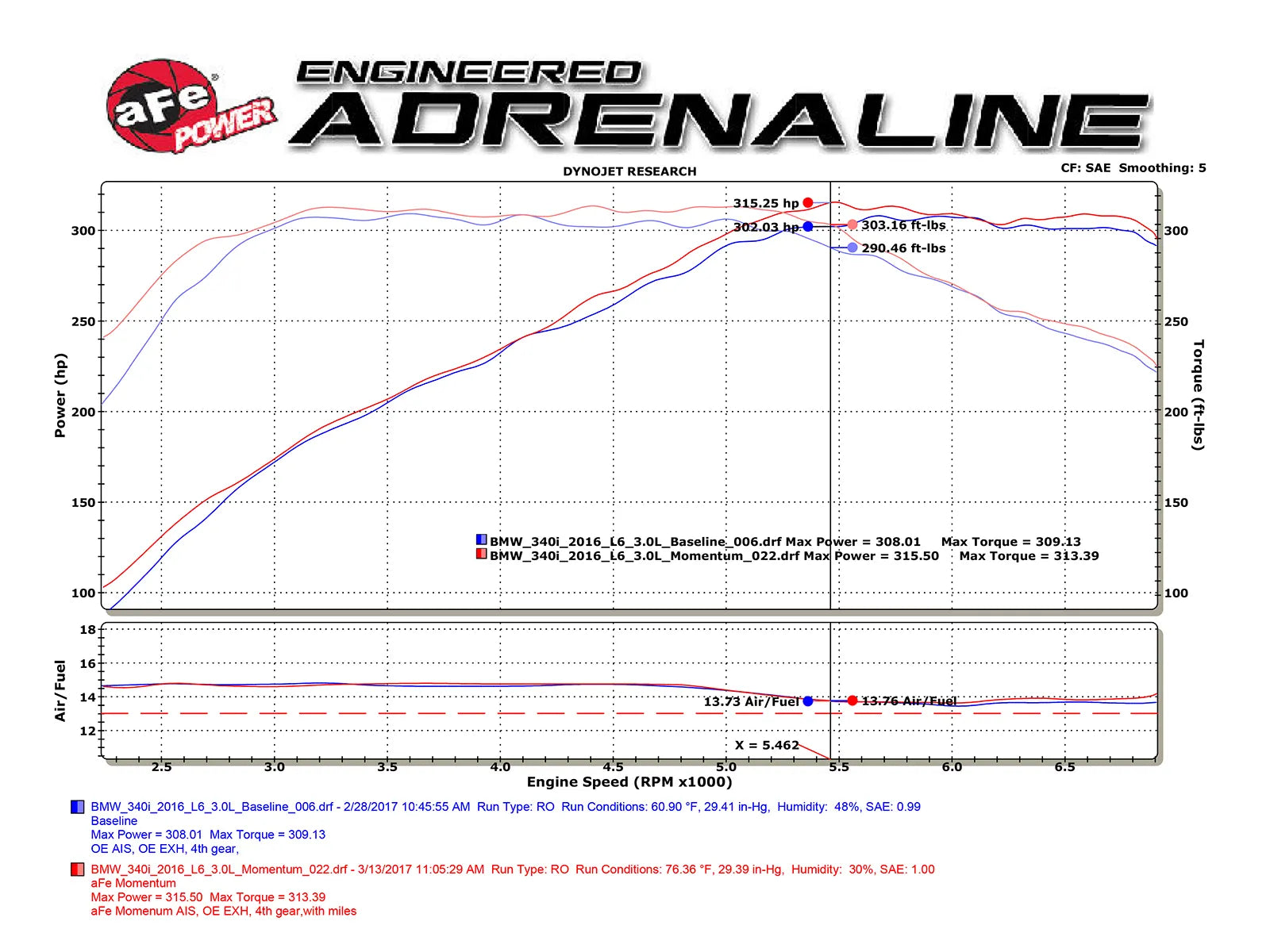 Momentum GT Cold Air Intake System w/Pro 5R Filter